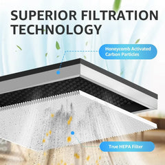 Air Purifier Replacement Filter