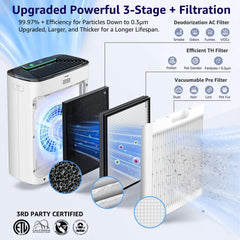 KNKA APH3000 True HEPA Air Purifier - 2325 Sq. Ft Large Room Coverage with Air Quality Monitor