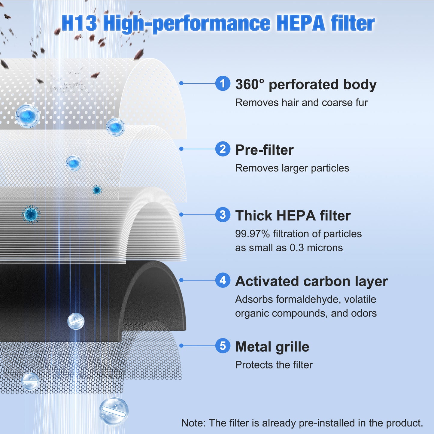 KNKA air purifiers for home pets bedroom, HEPA air purifiers air cleaner up to 900 ft² for PM2.5 particles, Energy Star Certified, Quiet Operation