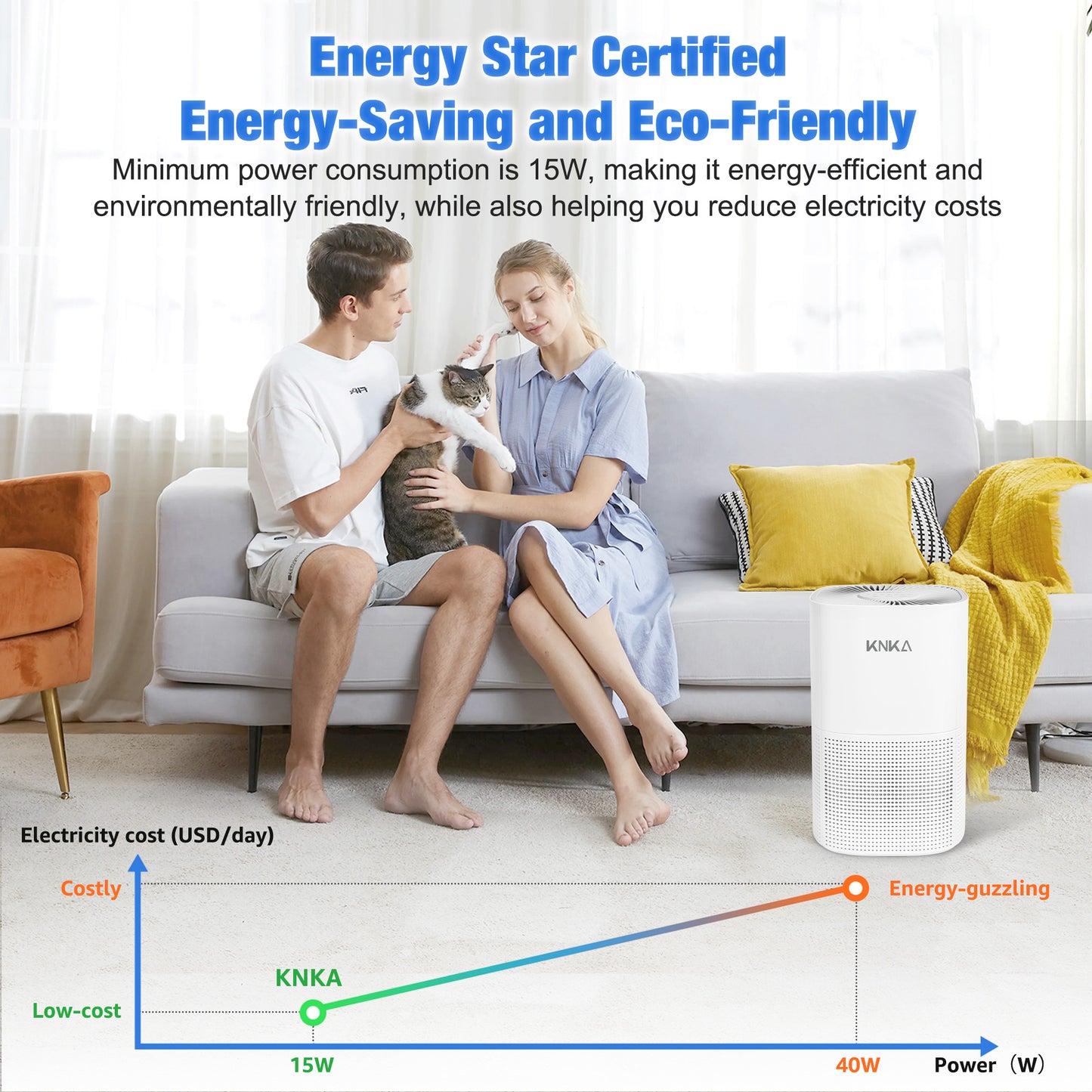 KNKA air purifiers for home pets bedroom, HEPA air purifiers air cleaner up to 900 ft² for PM2.5 particles, Energy Star Certified, Quiet Operation