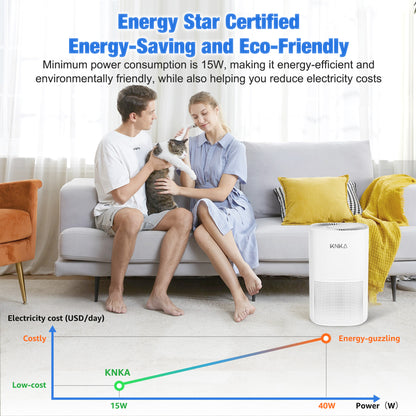 KNKA air purifiers for home pets bedroom, HEPA air purifiers air cleaner up to 900 ft² for PM2.5 particles, Energy Star Certified, Quiet Operation