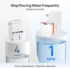 KNKA 2.64 Gal External Water Tank