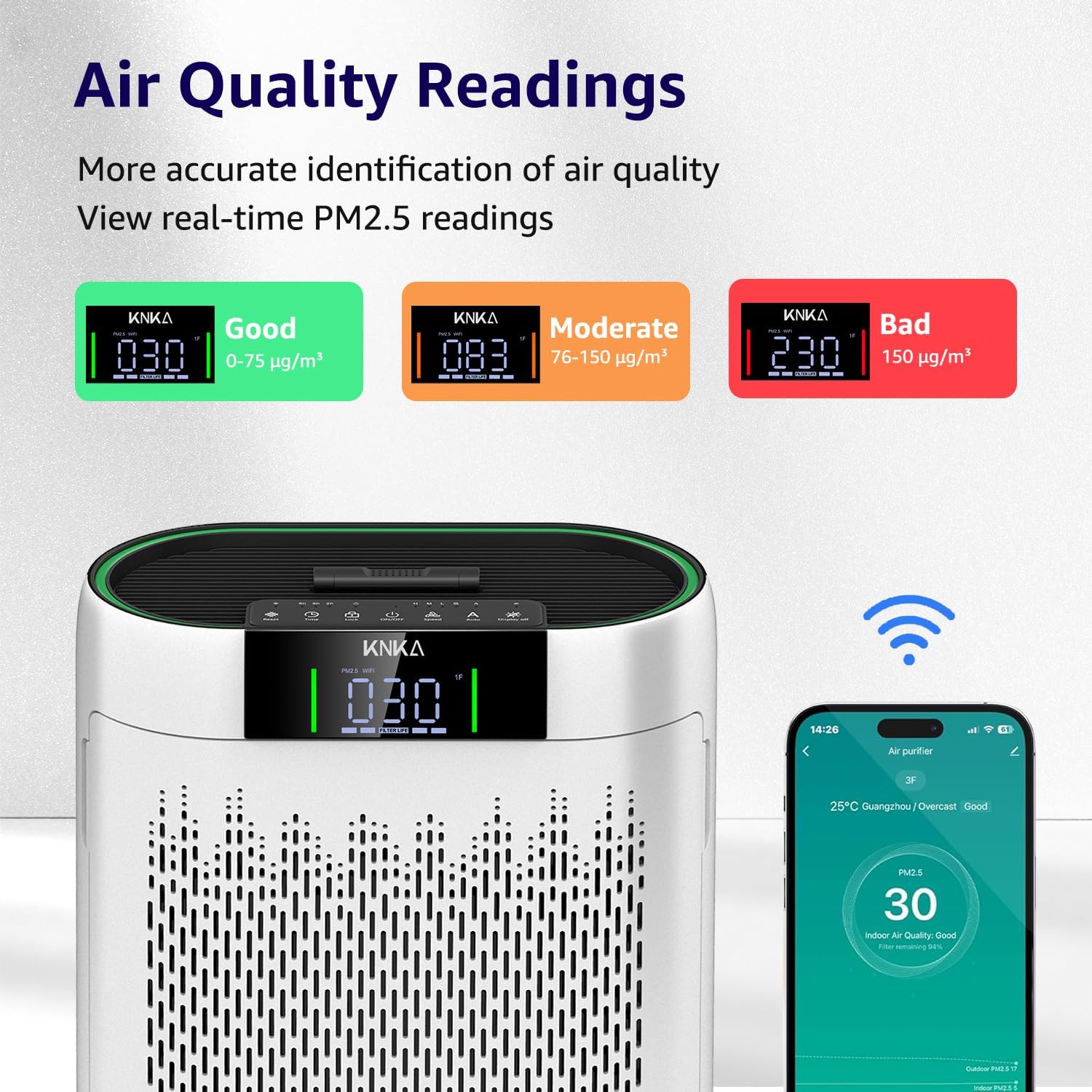 KNKA HEPA Air Purifiers for Home up to 2500 Sq.Ft, Captures 99.97% of Pet Hair, Allergens, with Real-Time Air Monitor & Aromatherapy, AP2000-Touch Screen Control