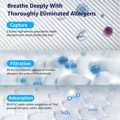 Air Purifiers for Home Large Room Bedroom Up to 2325 Ft², Washable Filters, Air Quality Monitor, Turbo Mode, Auto & Sleep Modes, HEPA Air Cleaner for Smoke, Dust, Pet Hair, Pollen (APH3000)
