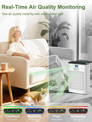 KNKA Air Purifier for Home Large Room Bedroom Up to 1123 Ft² in 1 Hr, Washable Filters, AQI Display, Turbo Mode, Auto & Sleep Modes, HEPA Air Cleaner for Dust, Pet Hair, Pollen (APH3000)