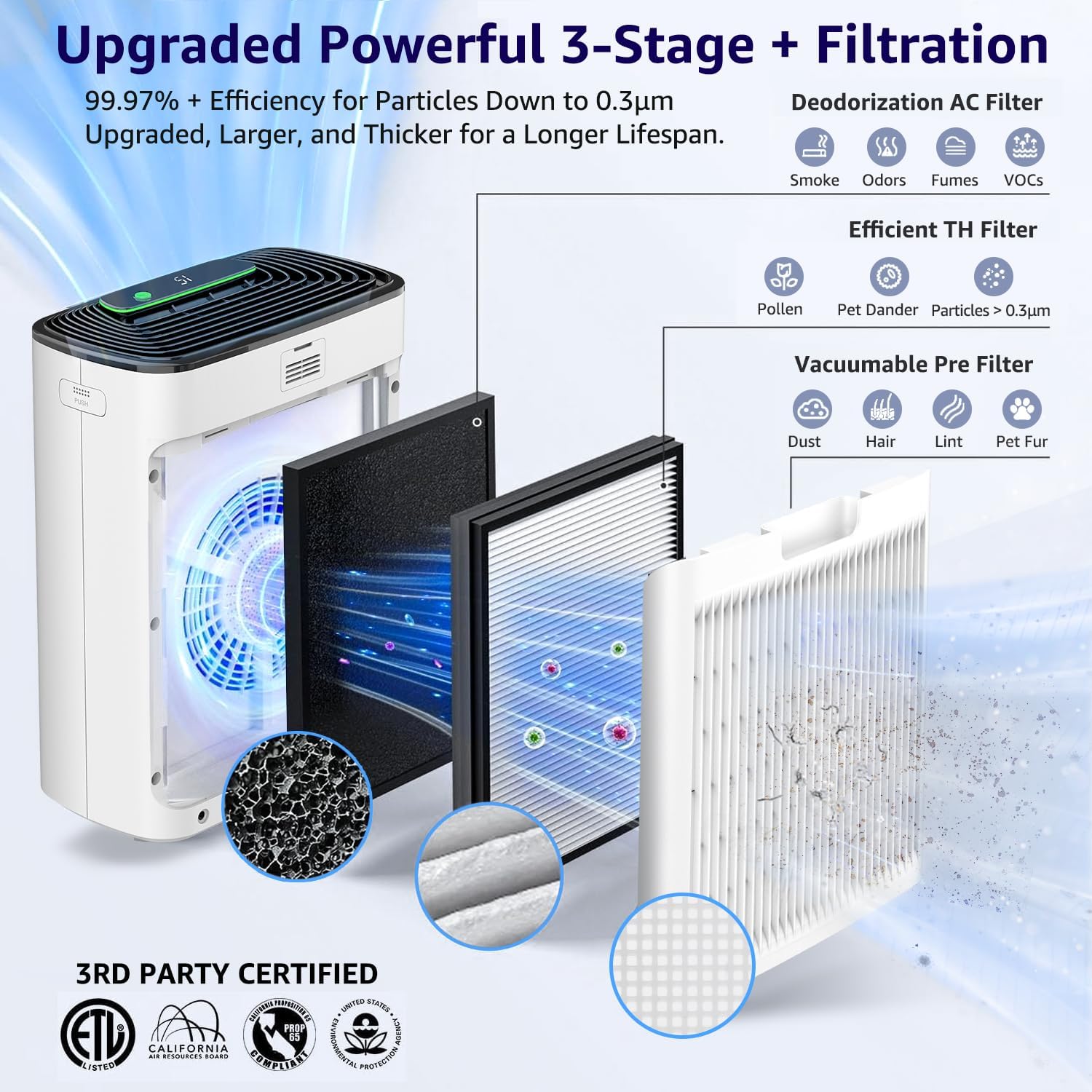 Air Purifiers for Home Large Room Bedroom Up to 2325 Ft², Washable Filters, Air Quality Monitor, Turbo Mode, Auto & Sleep Modes, HEPA Air Cleaner for Smoke, Dust, Pet Hair, Pollen (APH3000)