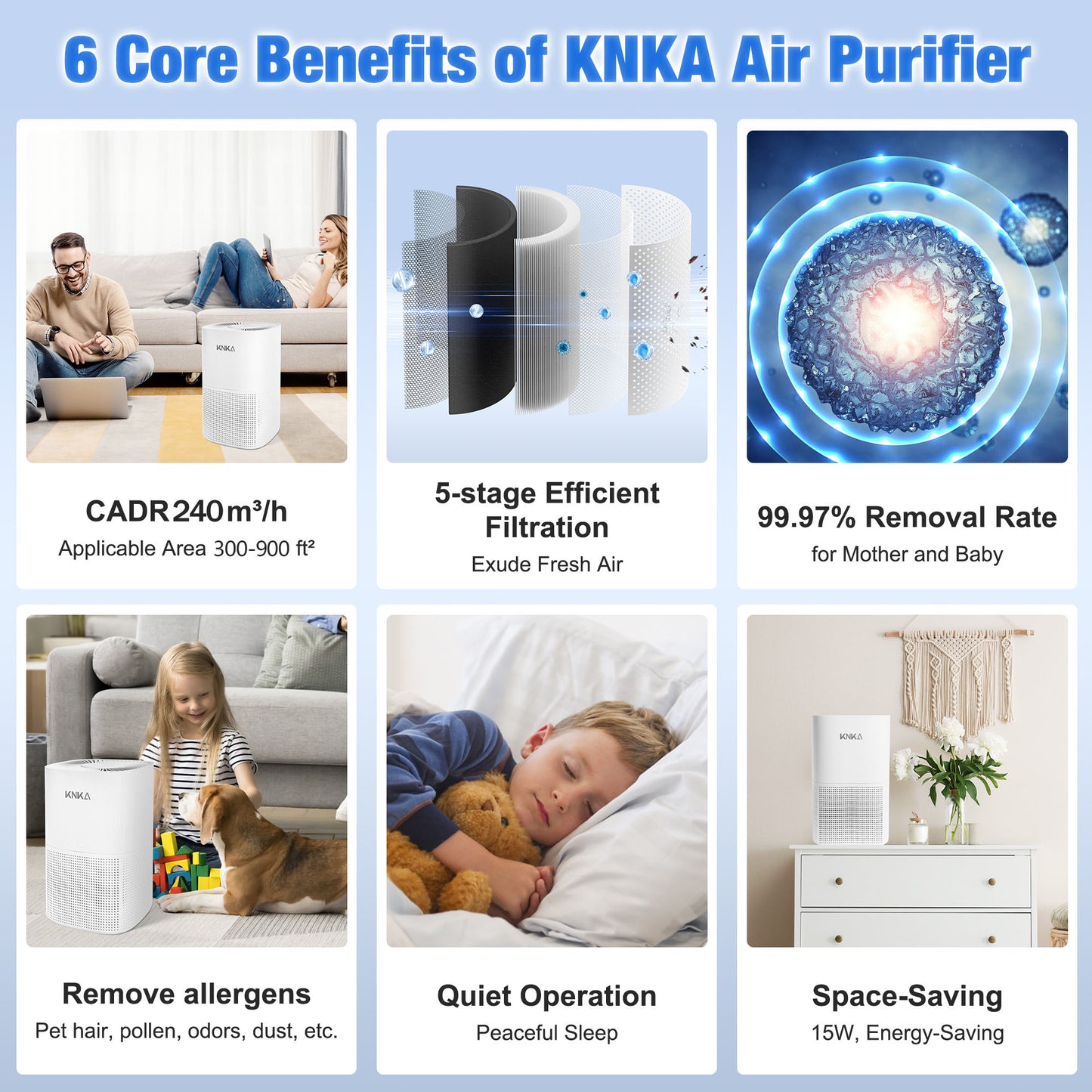 KNKA air purifiers for home pets bedroom, HEPA air purifiers air cleaner up to 900 ft² for PM2.5 particles, Energy Star Certified, Quiet Operation