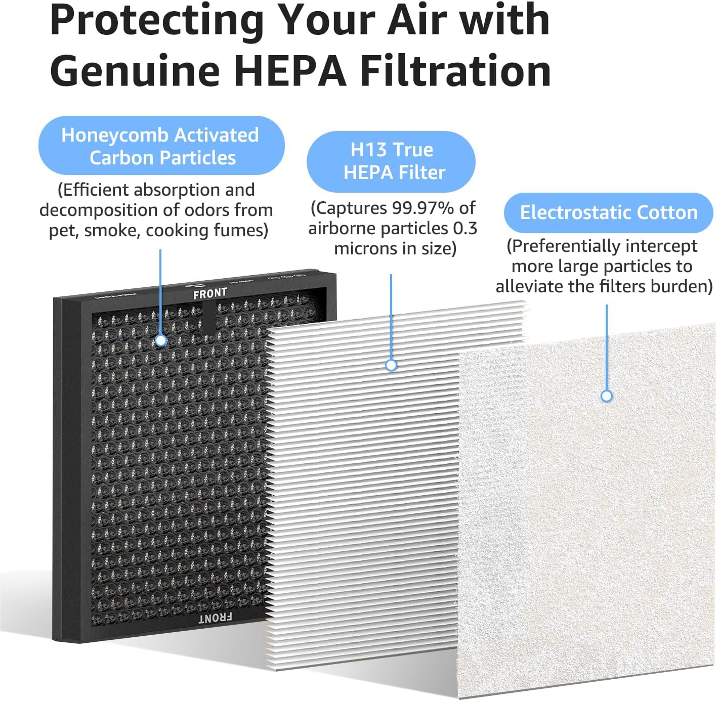 Air Purifier Replacement Filter for KNKA AP2000WF Air Purifier,1 Pack