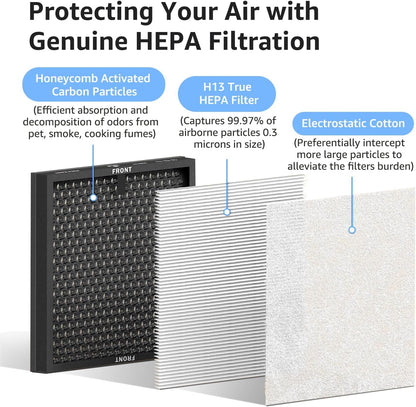 Air Purifier Replacement Filter for KNKA AP2000WF Air Purifier,1 Pack