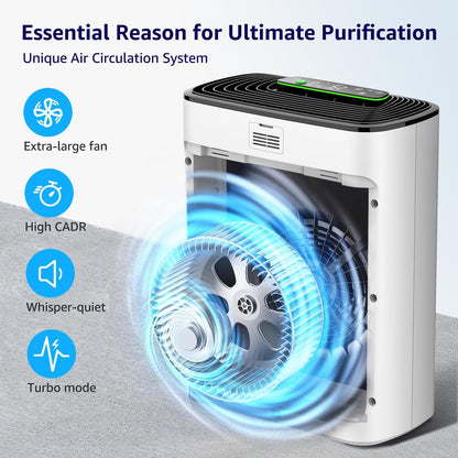 Air Purifiers for Home Large Room Bedroom Up to 2325 Ft², Washable Filters, Air Quality Monitor, Turbo Mode, Auto & Sleep Modes, HEPA Air Cleaner for Smoke, Dust, Pet Hair, Pollen (APH3000)