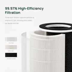KNKA AirMini  1000 Air Purifier